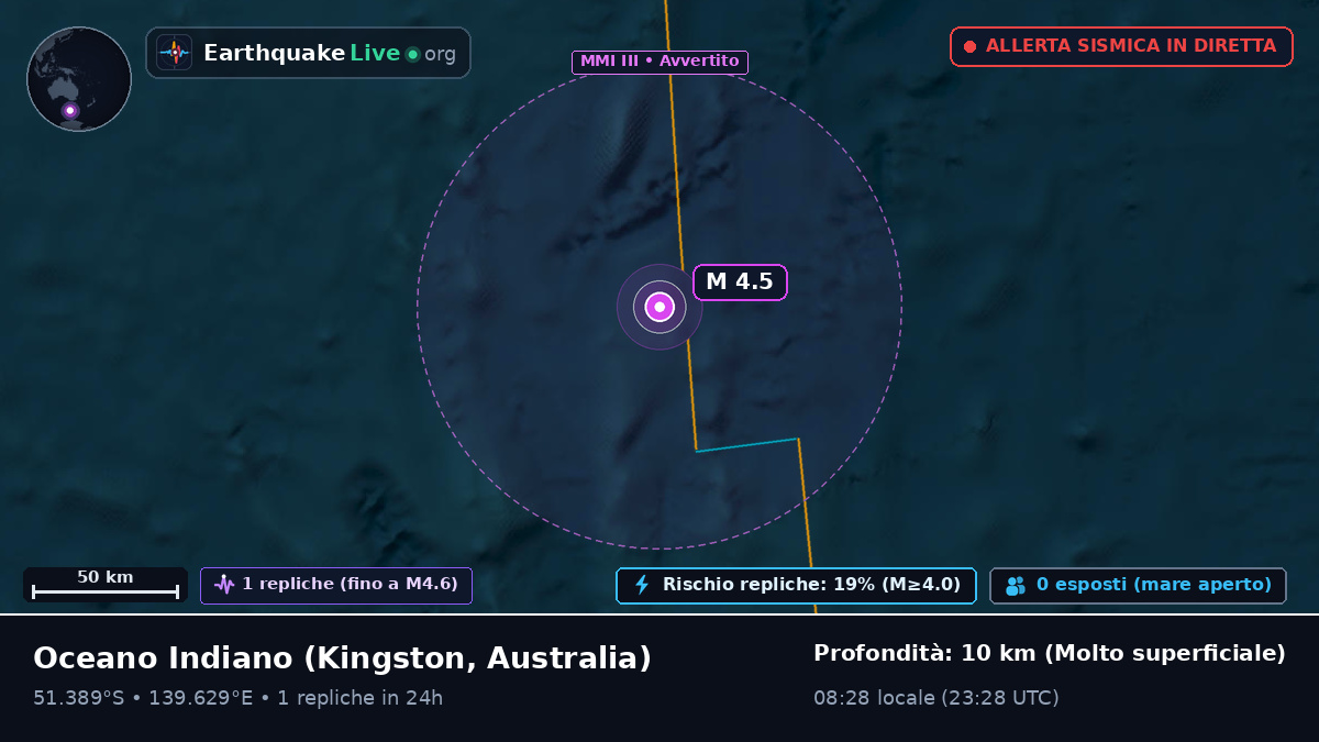 Oceano Indiano (Australia)