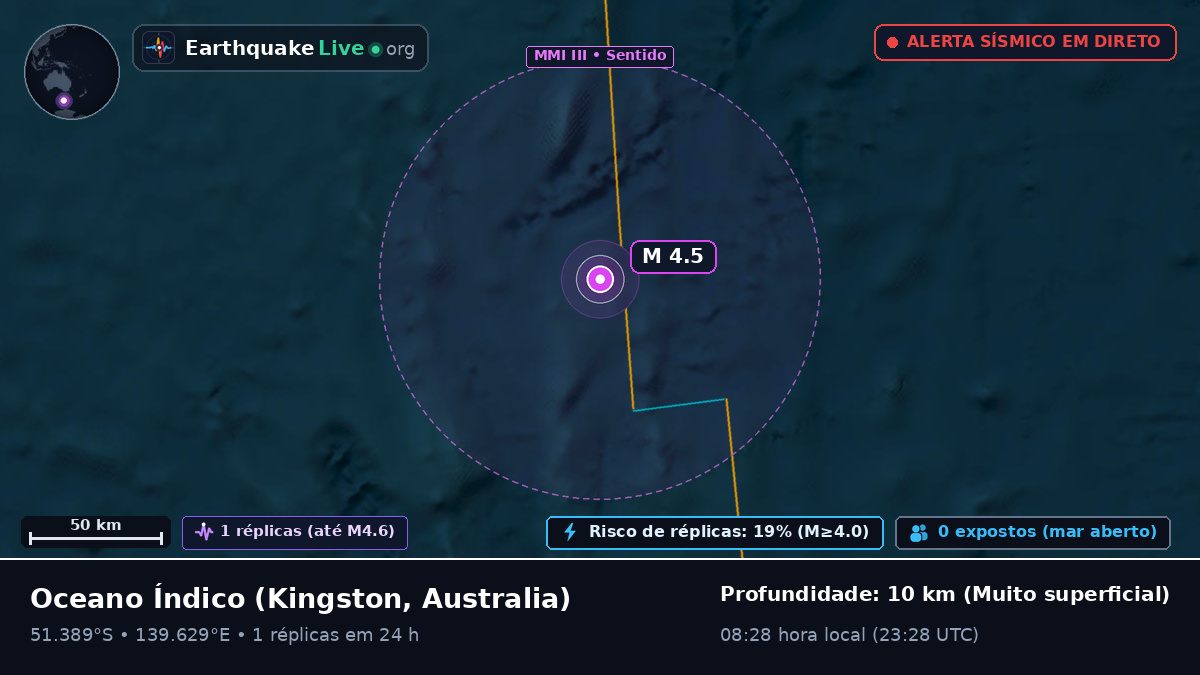 Oceano Índico (Australia)