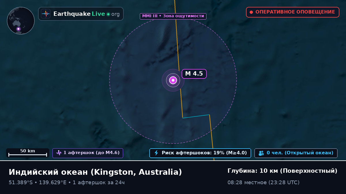 Индийский океан (Australia)