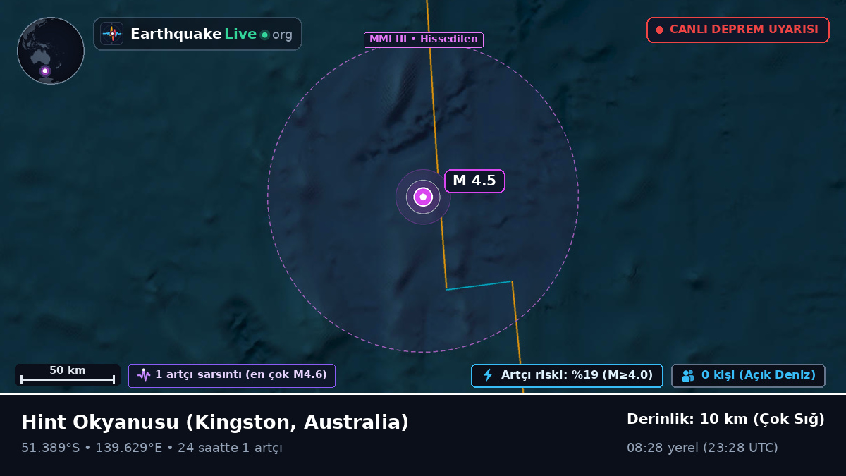 Hint Okyanusu (Australia)