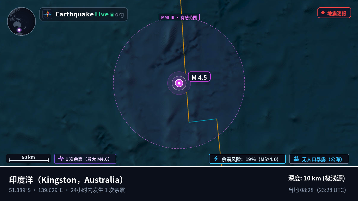 印度洋 (Australia)