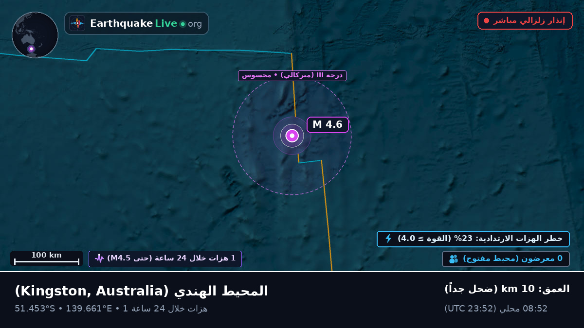 المحيط الهندي (Australia)