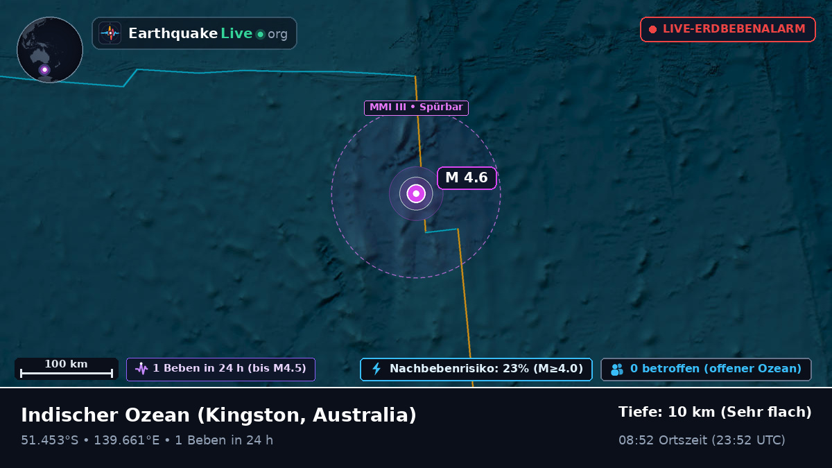 Indischer Ozean (Australia)