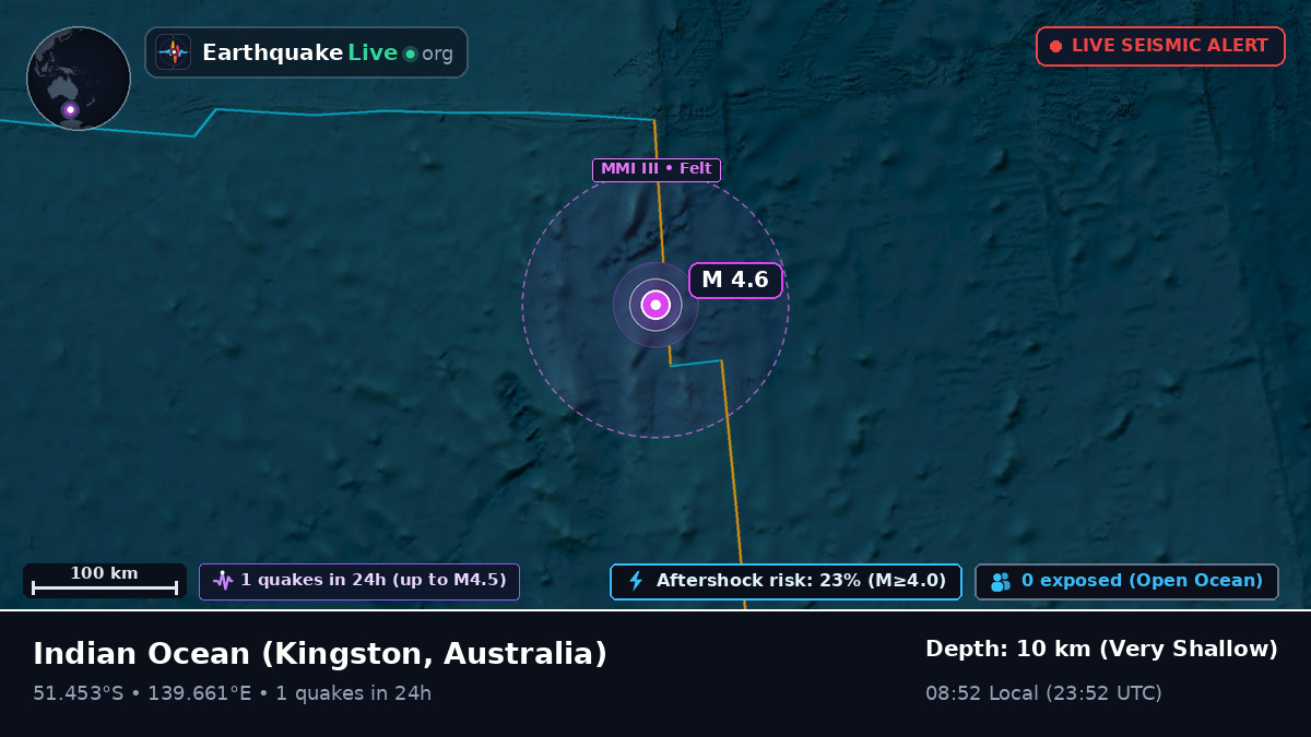 Indian Ocean (Australia)