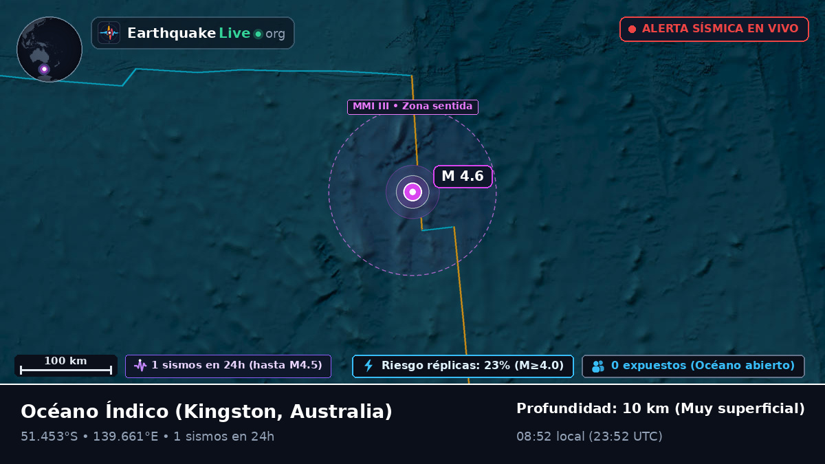 Océano Índico (Australia)