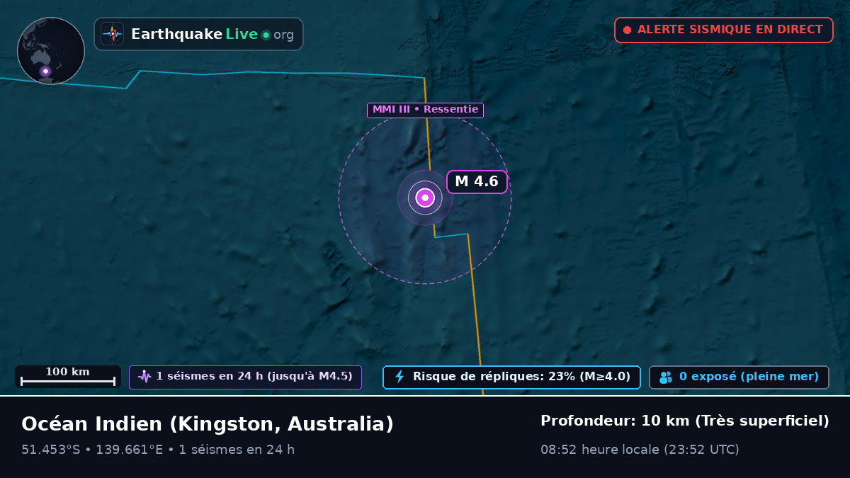 Océan Indien (Australia)
