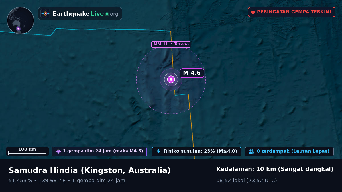 Samudra Hindia (Australia)