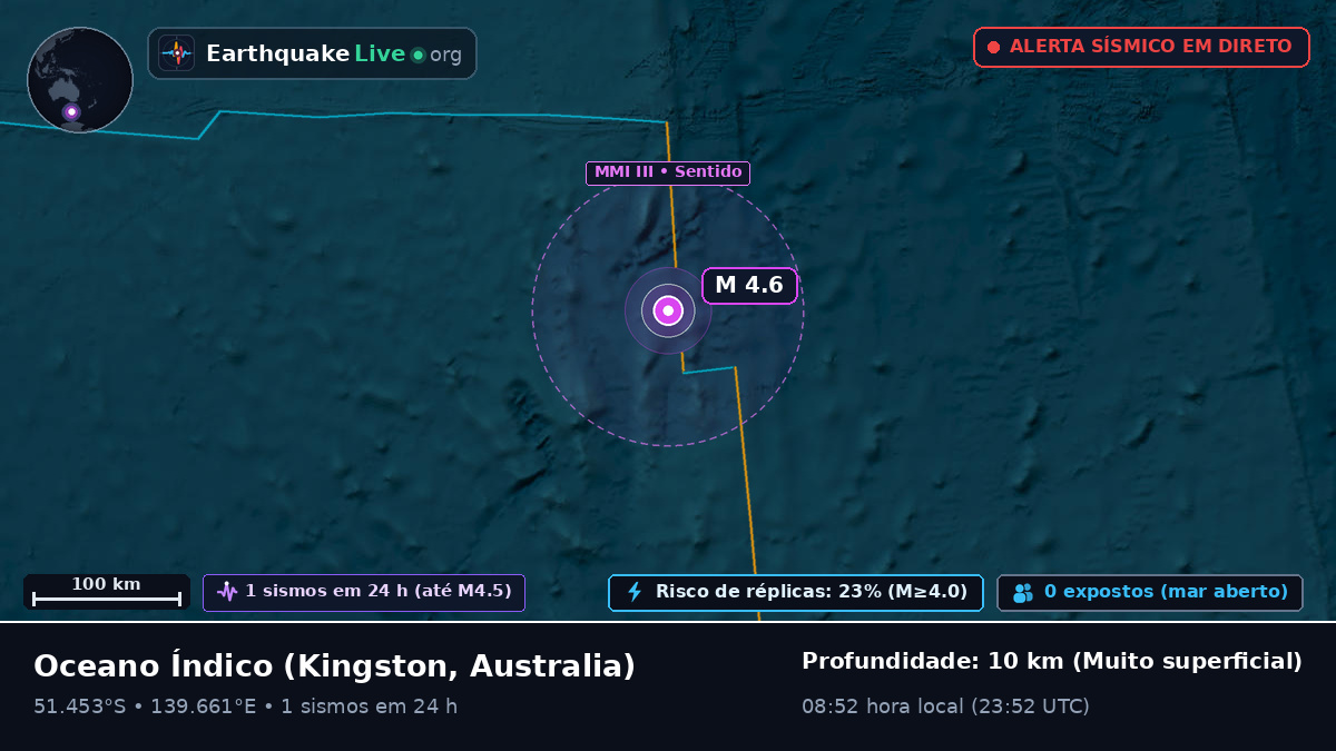 Oceano Índico (Australia)