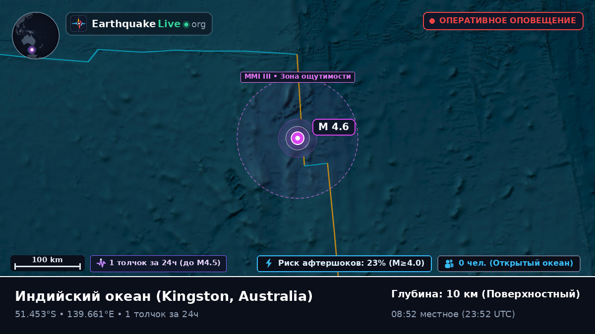 Индийский океан (Australia)