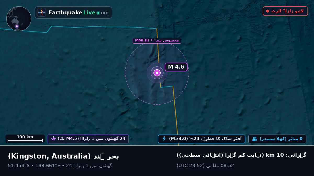 بحر ہند (Australia)