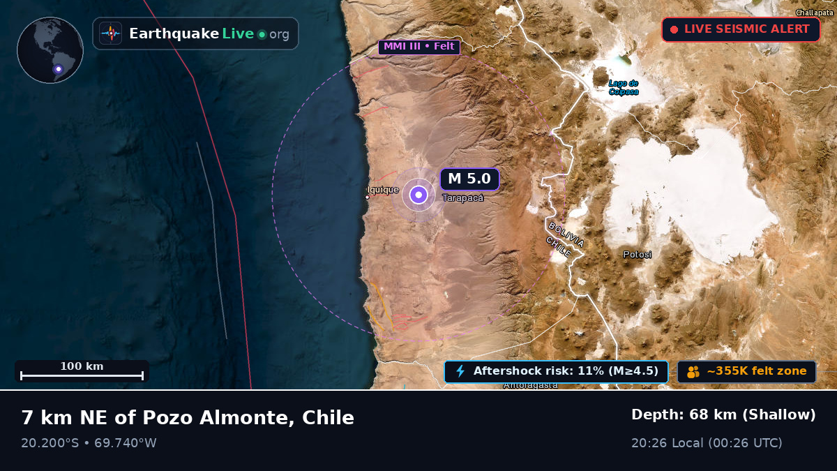 Tarapacá, Chile