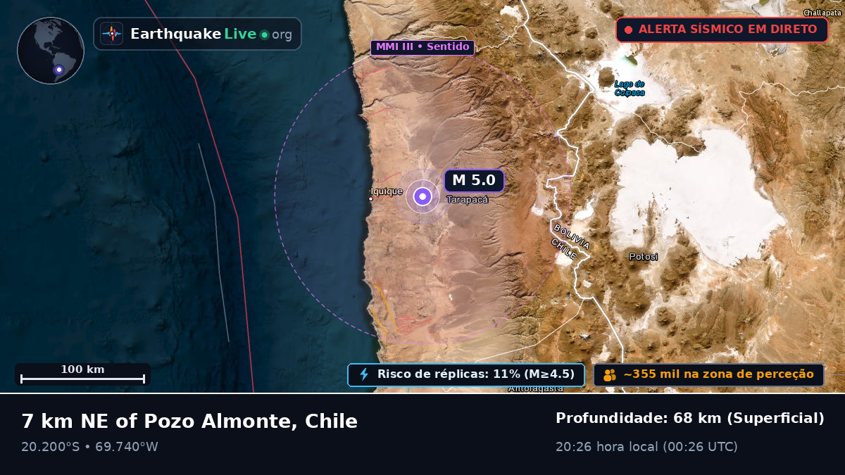 Tarapacá, Chile
