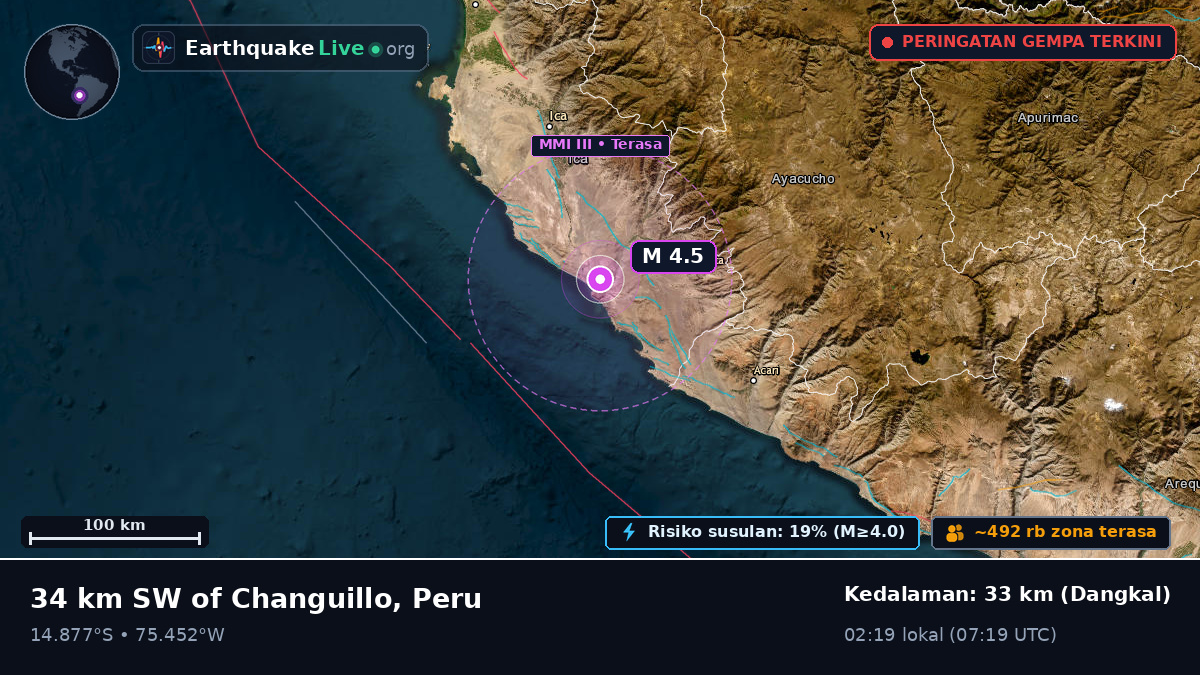 Ica, Peru