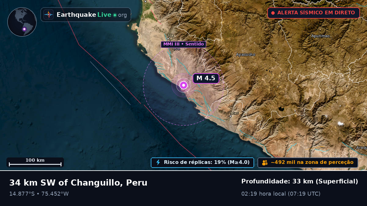 Ica, Peru