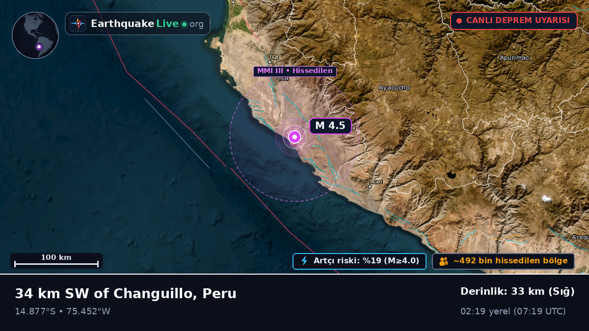 Ica, Peru