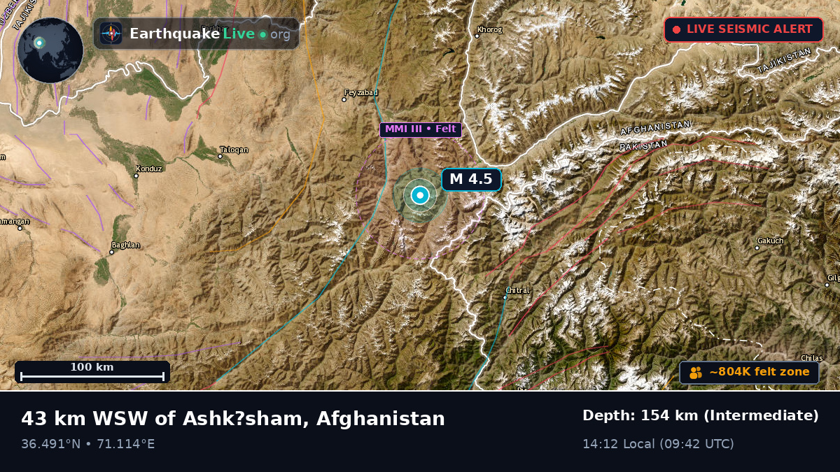 Badakhshan, Afghanistan