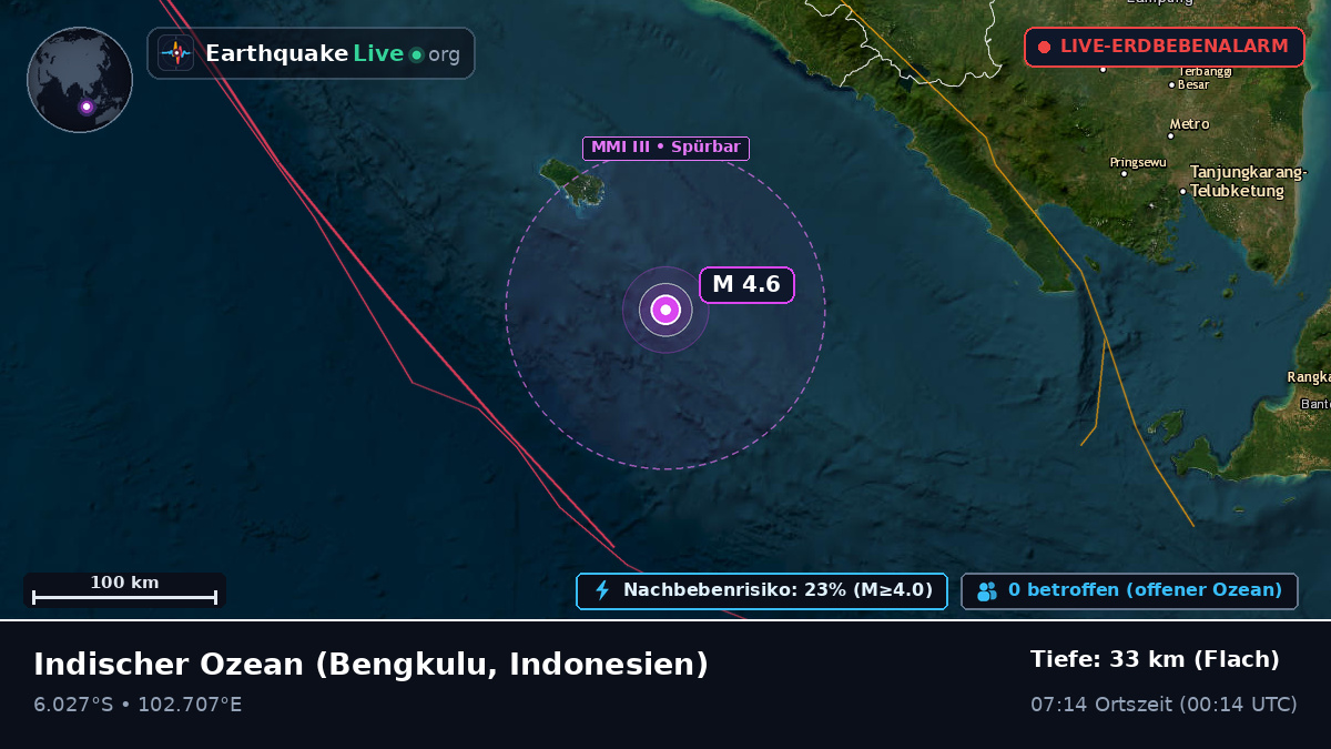 Indischer Ozean (Indonesien)