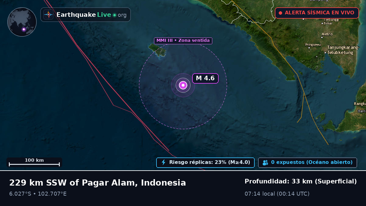 Océano Índico (Indonesia)