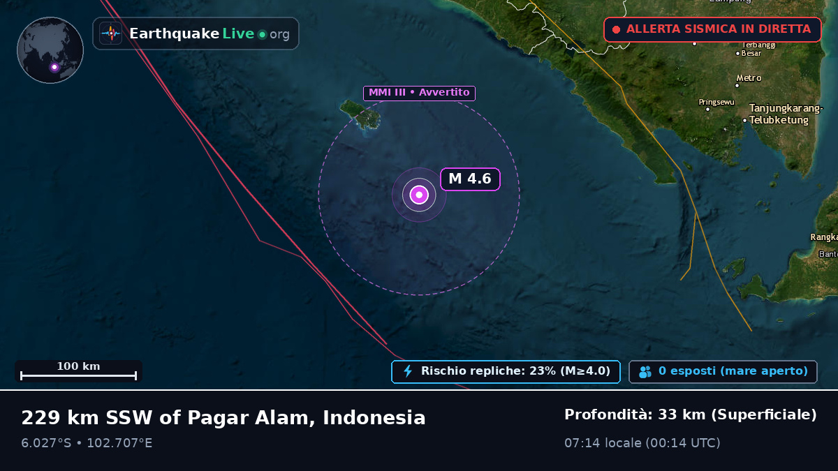 Oceano Indiano (Indonesia)