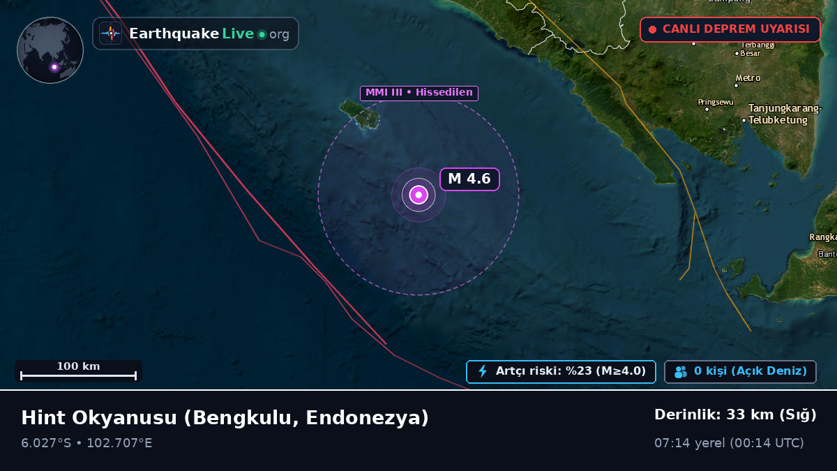 Hint Okyanusu (Endonezya)