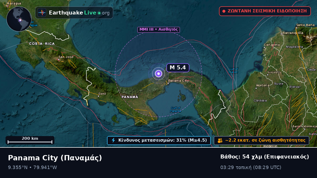 Panama, Παναμάς