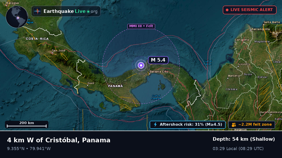 Panama, Panama