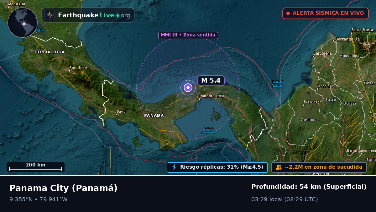 Panama, Panamá