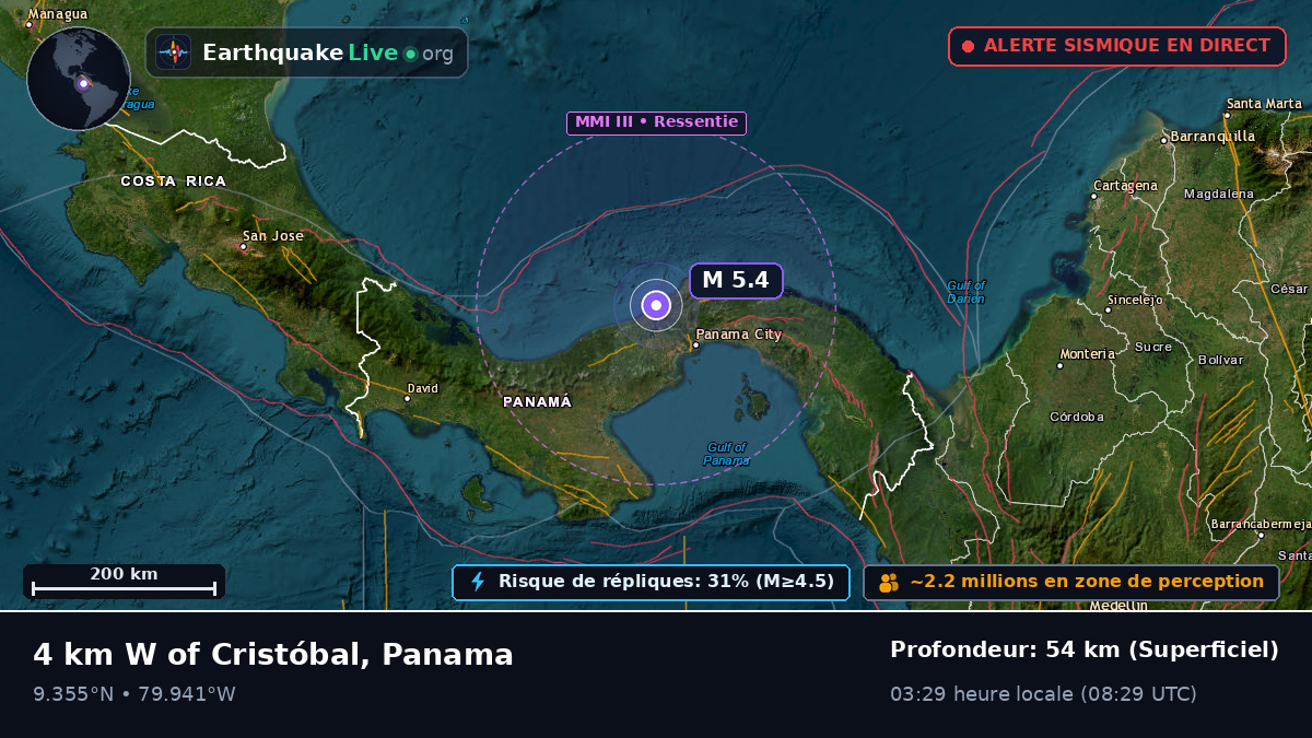 Panama, Panama