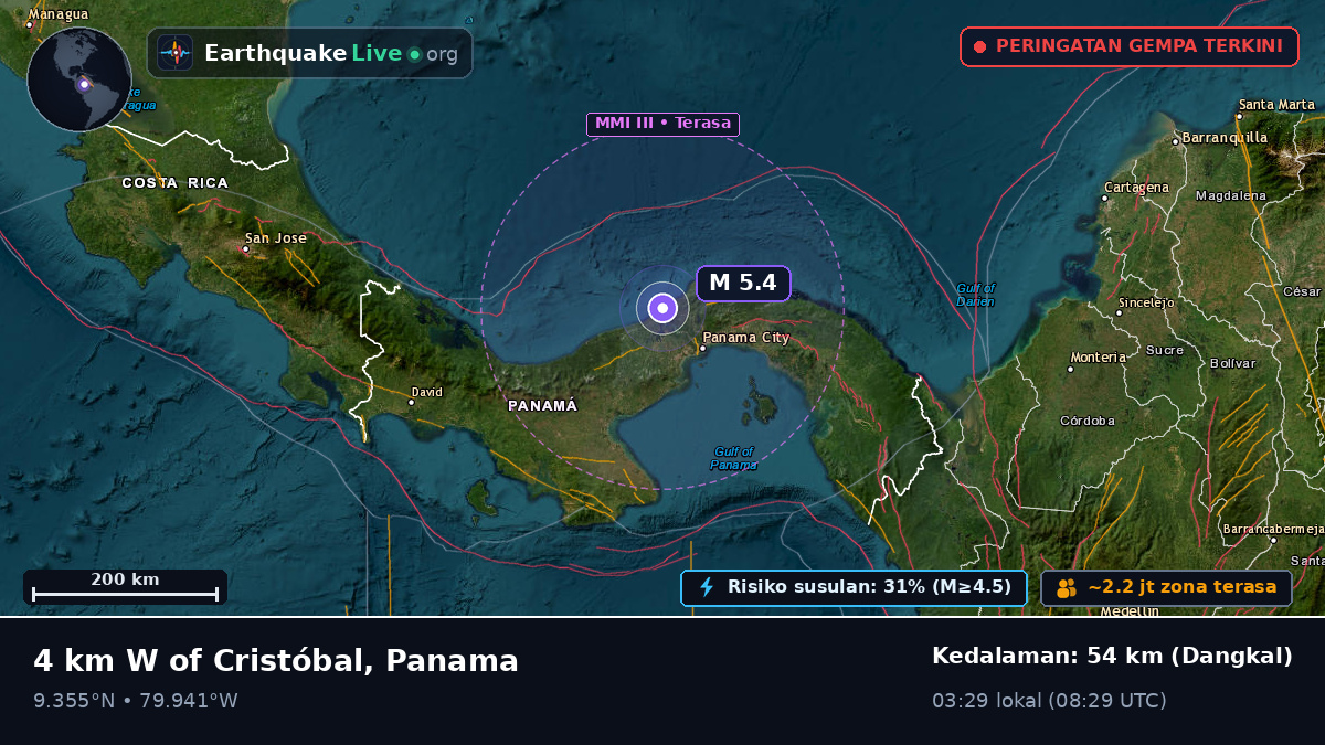 Panama, Panama