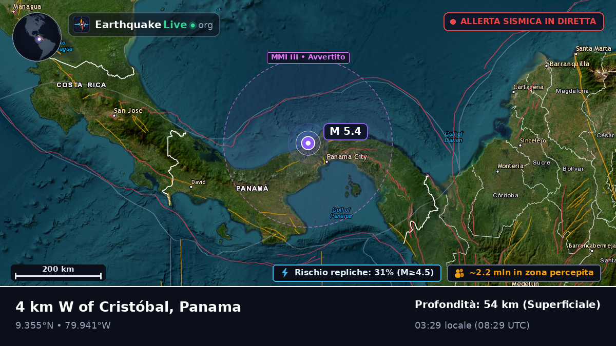 Panama, Panama
