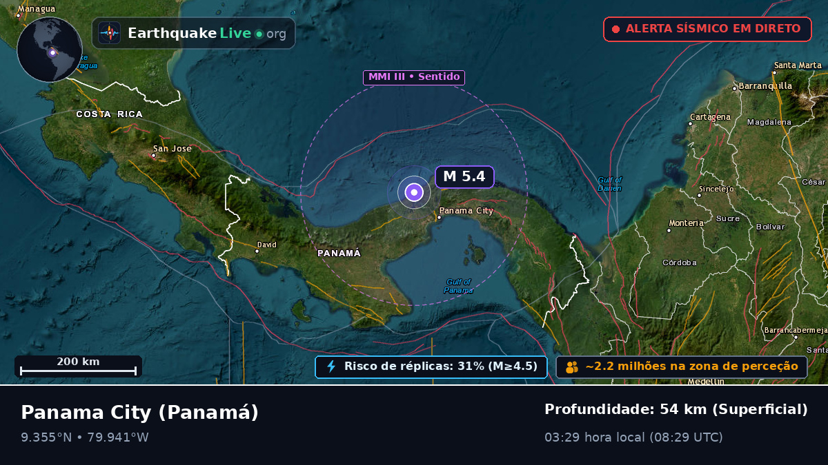 Panama, Panamá