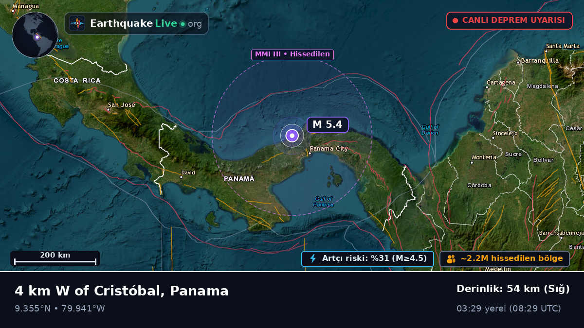 Panama, Panama