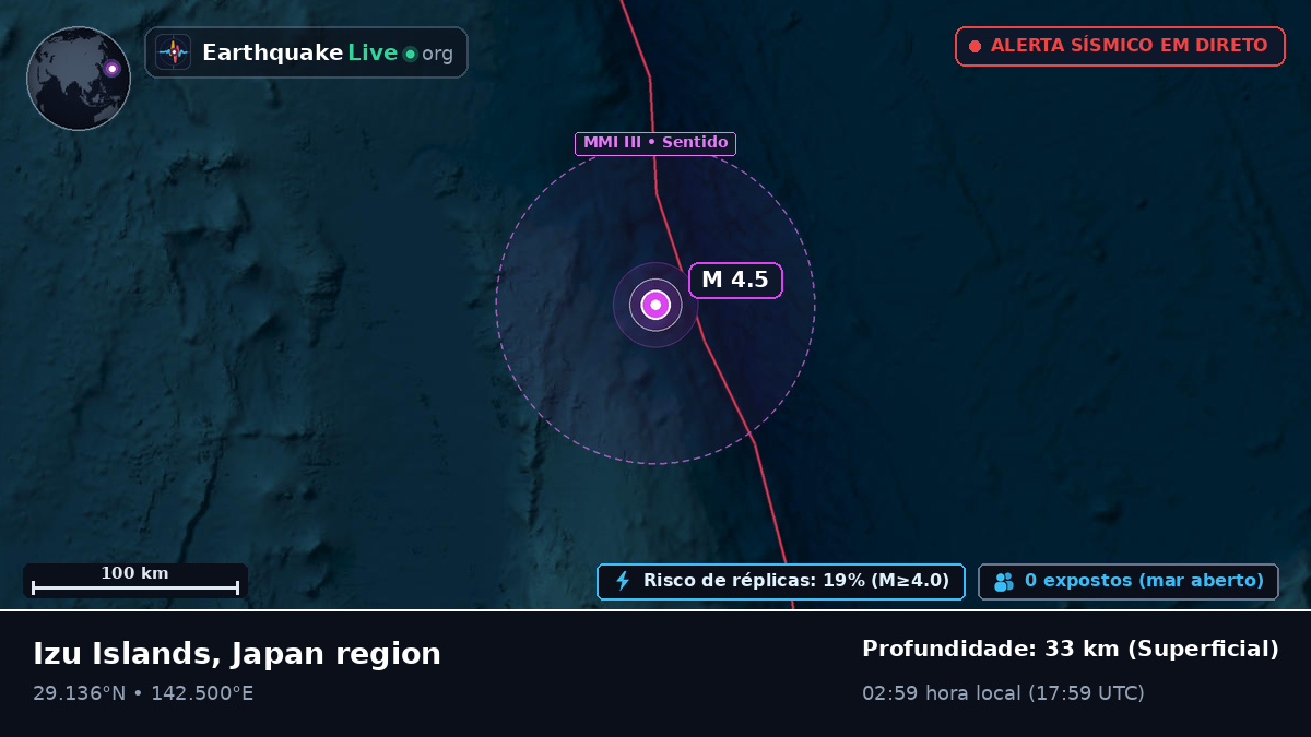 Oceano Pacífico Norte (Japão)