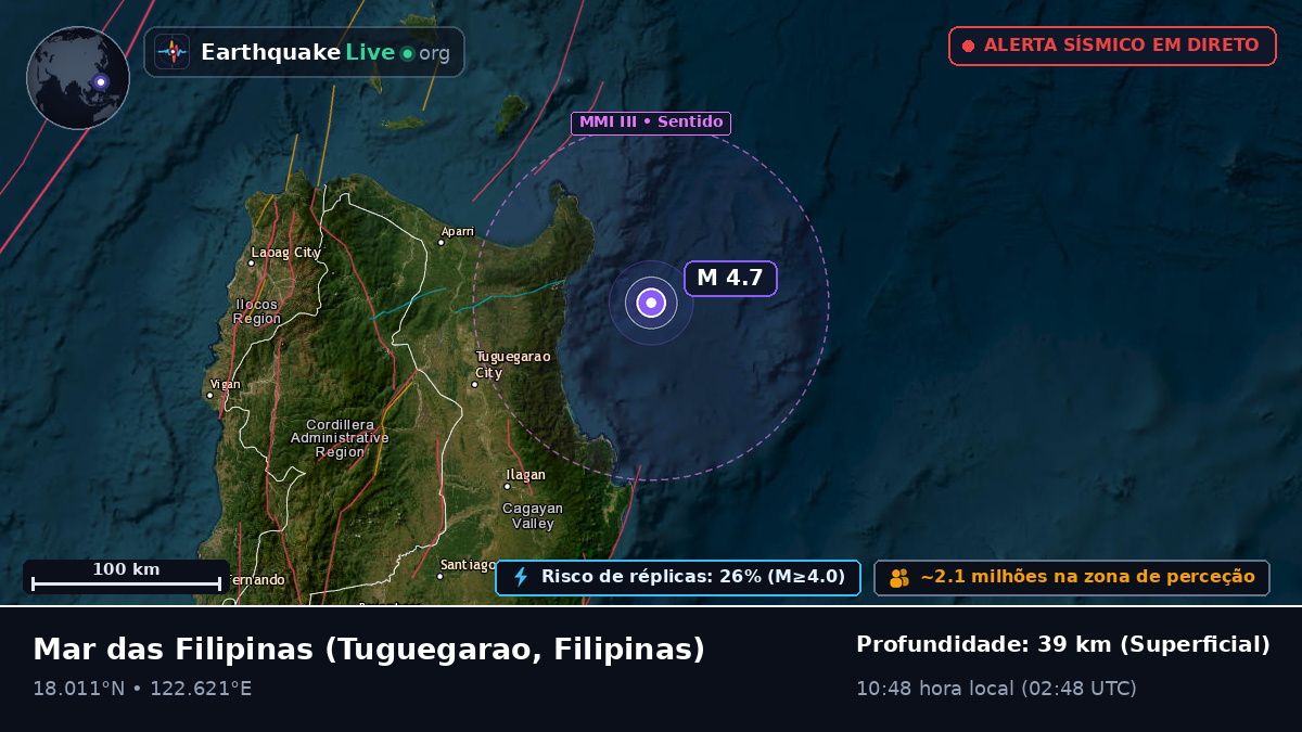 Mar das Filipinas (Filipinas)