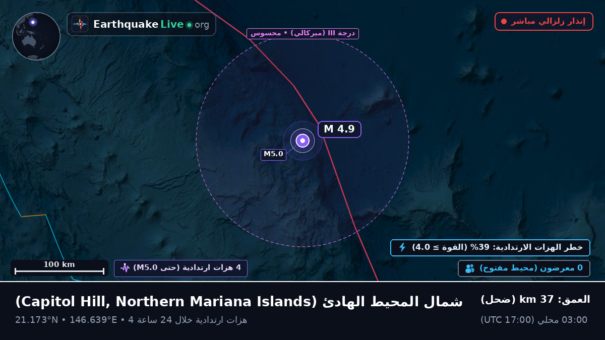 شمال المحيط الهادئ (Northern Mariana Islands)