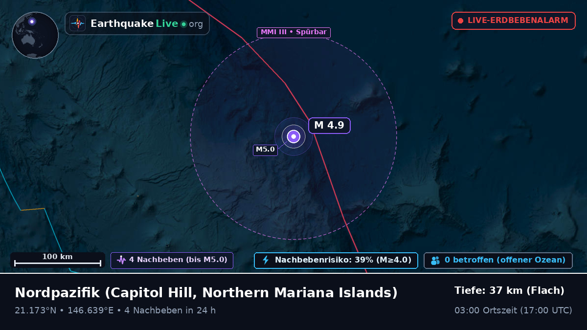 Nordpazifik (Northern Mariana Islands)