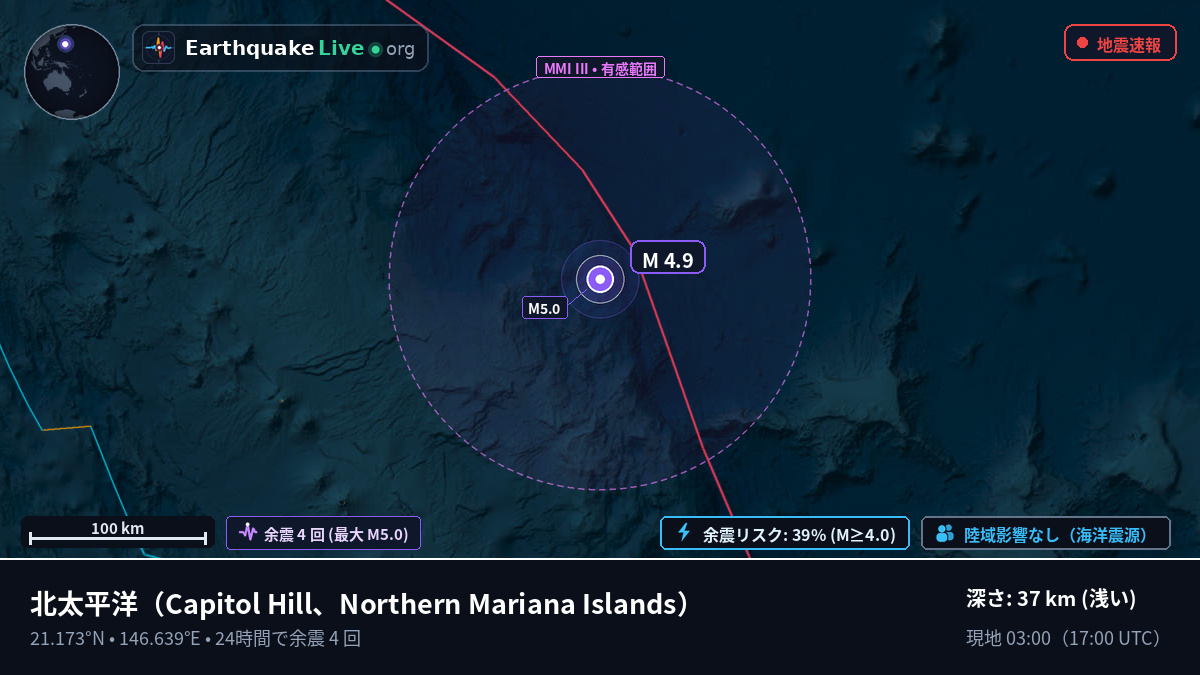 北太平洋 (Northern Mariana Islands)