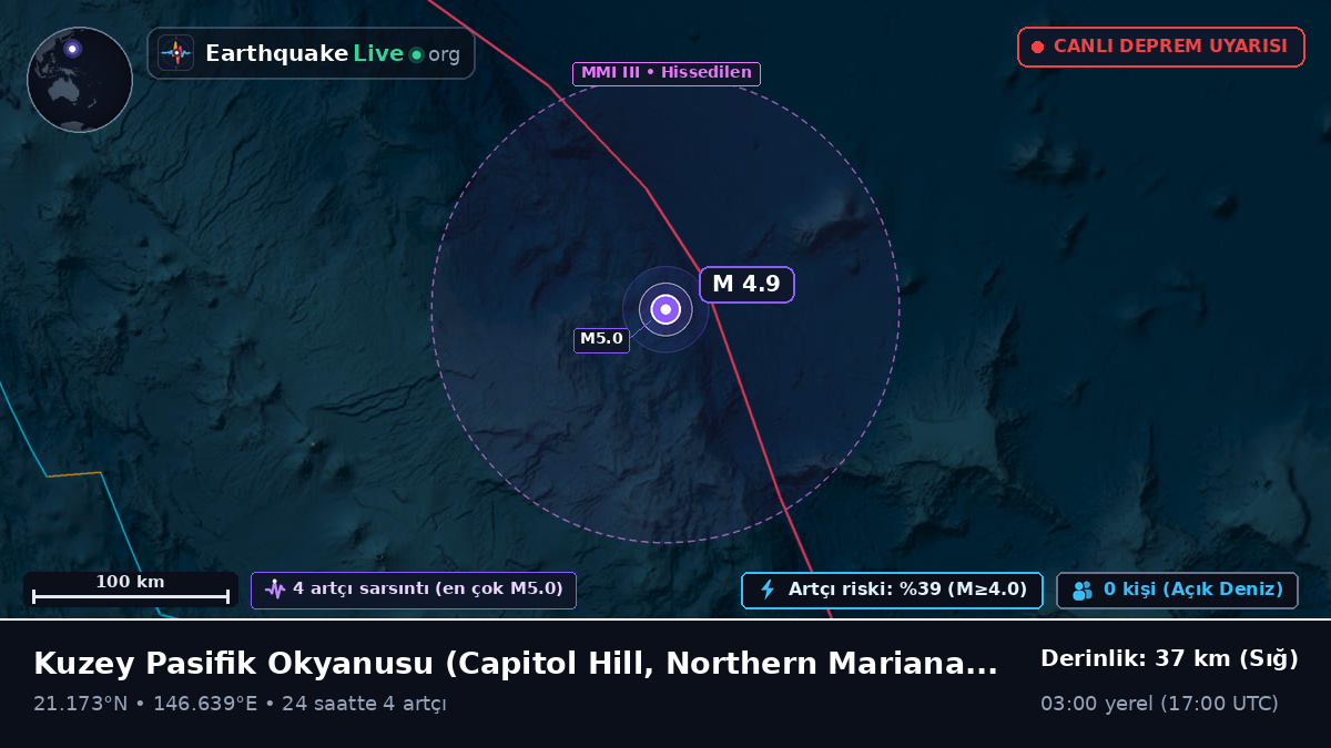 Kuzey Pasifik Okyanusu (Northern Mariana Islands)