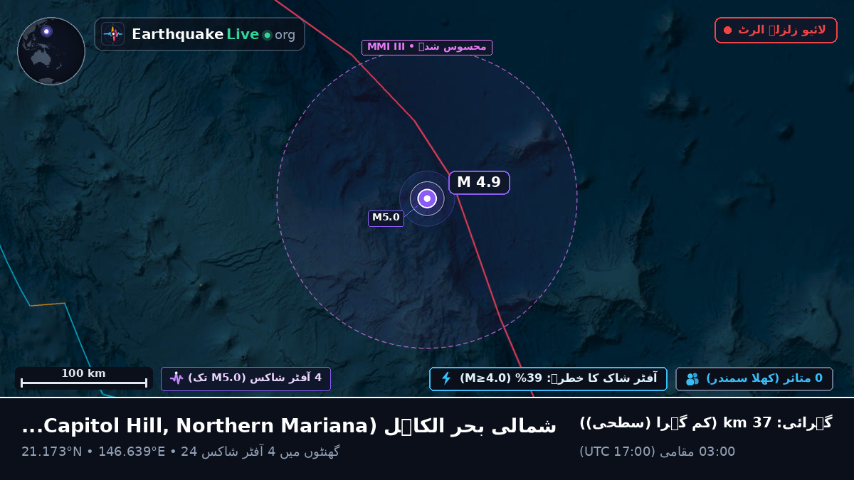 شمالی بحر الکاہل (Northern Mariana Islands)