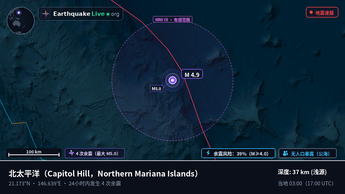 北太平洋 (Northern Mariana Islands)