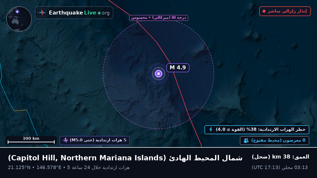 شمال المحيط الهادئ (Northern Mariana Islands)