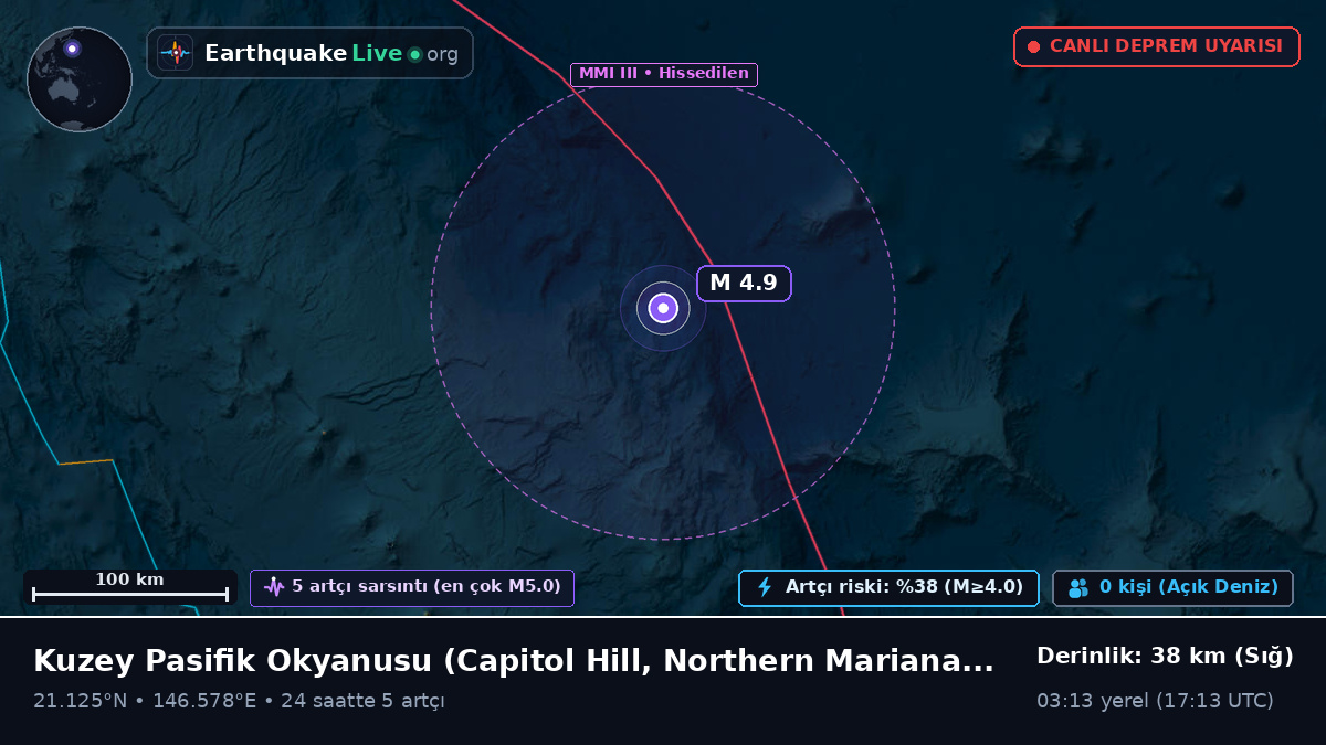 Kuzey Pasifik Okyanusu (Northern Mariana Islands)