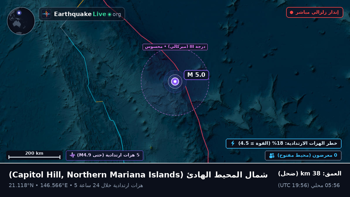 شمال المحيط الهادئ (Northern Mariana Islands)