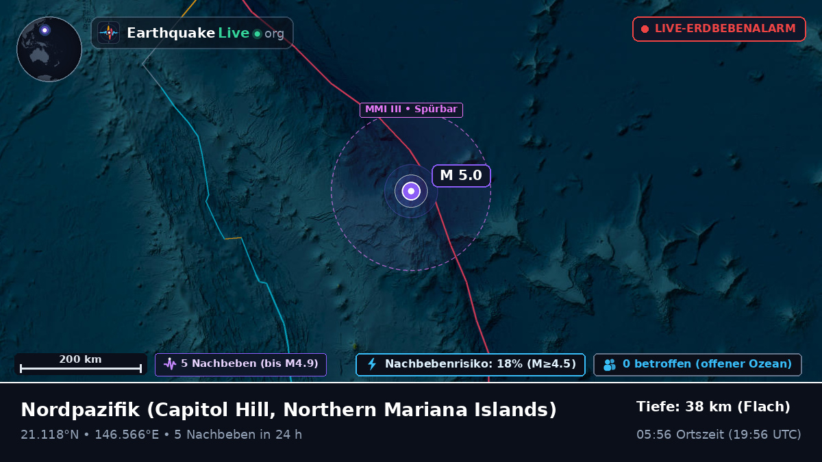 Nordpazifik (Northern Mariana Islands)