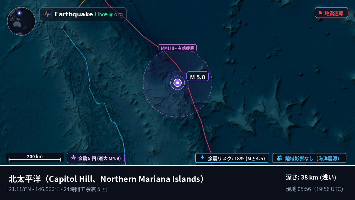 北太平洋 (Northern Mariana Islands)