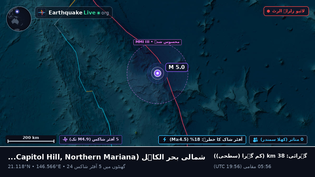 شمالی بحر الکاہل (Northern Mariana Islands)