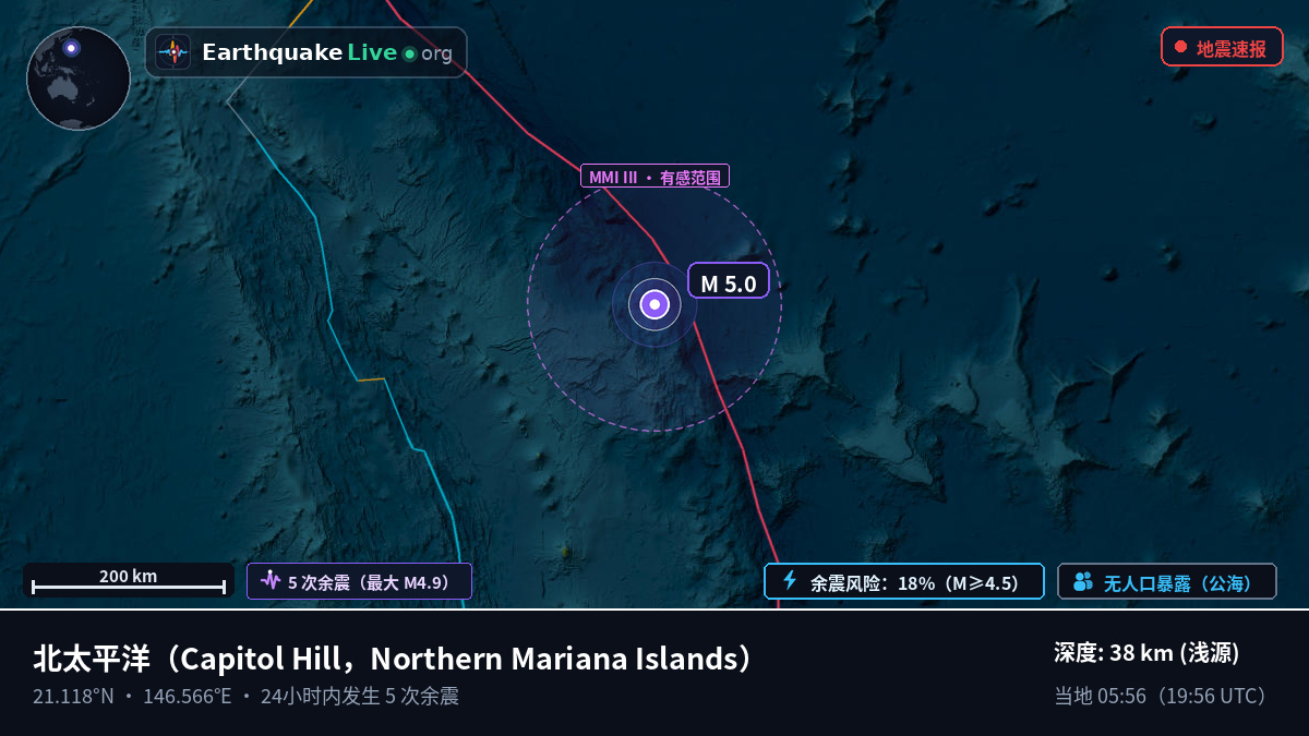北太平洋 (Northern Mariana Islands)