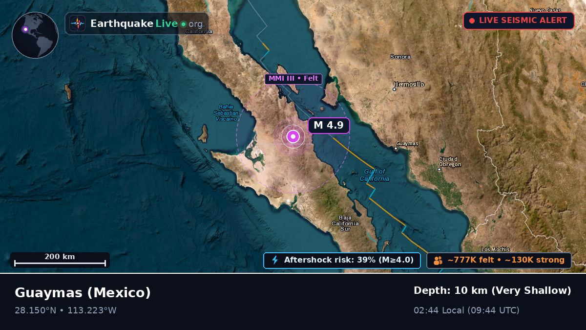 Sonora, Mexico