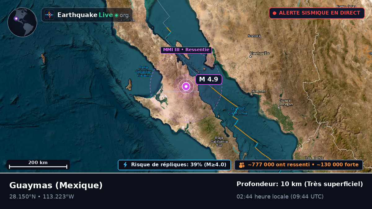 Sonora, Mexique