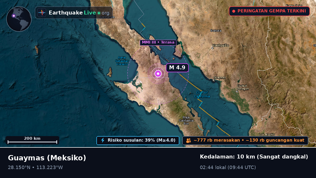 Sonora, Meksiko